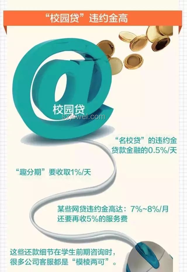 网贷围猎大学生：行业乱象与防范之策